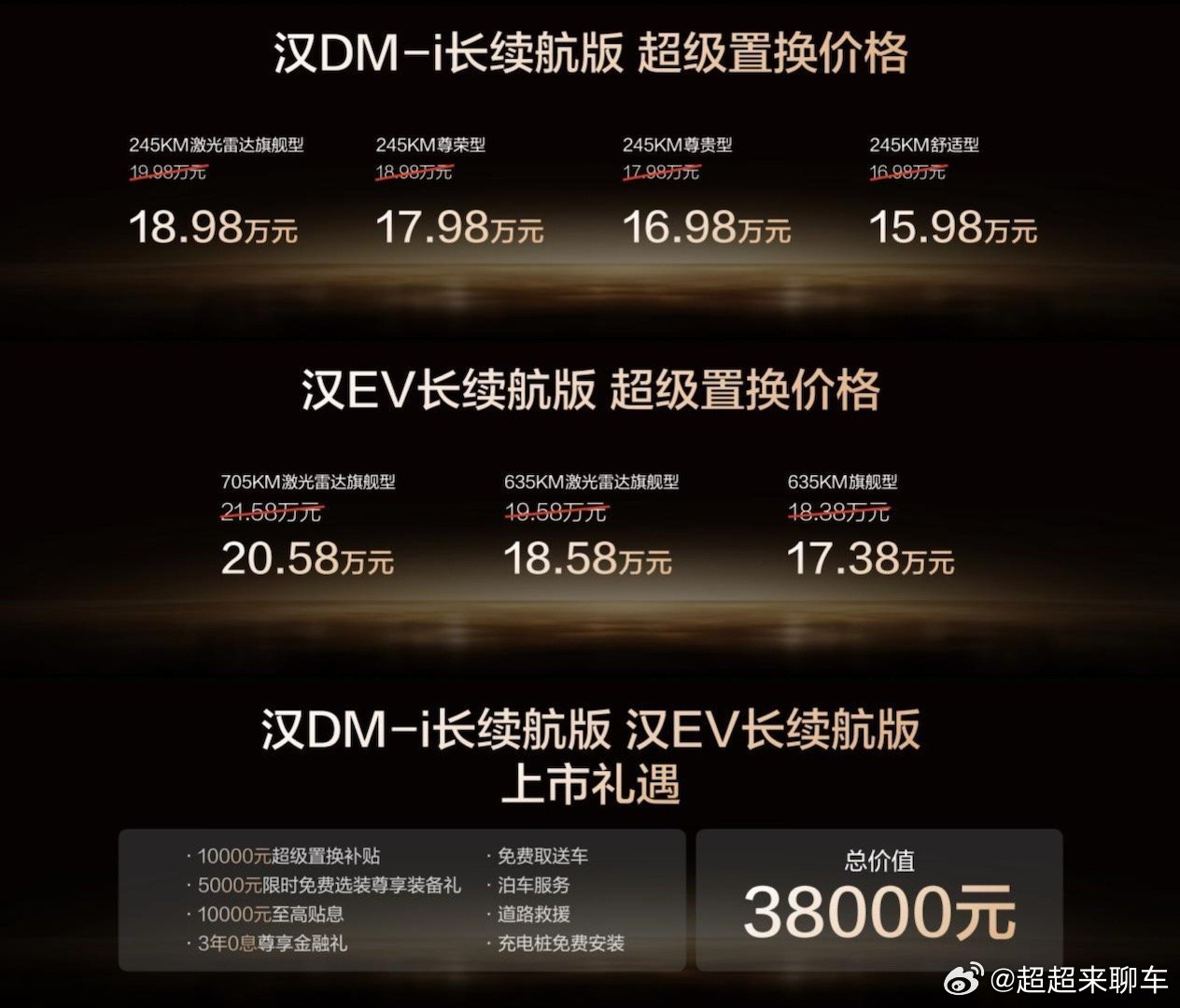 比亚迪汉长续航版15.98万起上市汉DM-i 245km版直接来到15.98万起