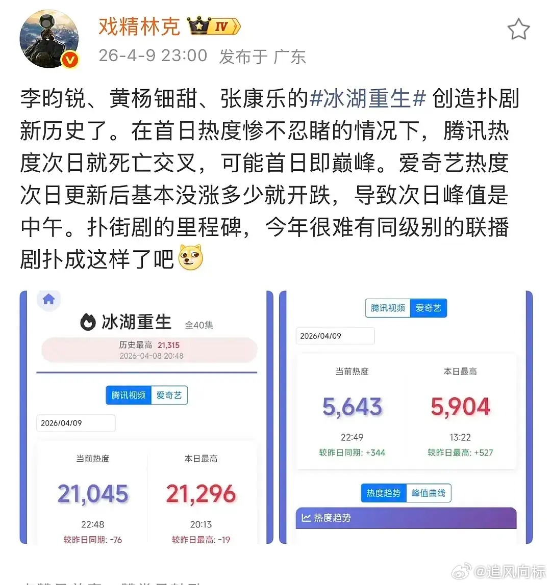 去年到今年播了好几部剧了吧？资本是怎么敢没有回报连续在李昀锐押注的🥹怪不得寒冬
