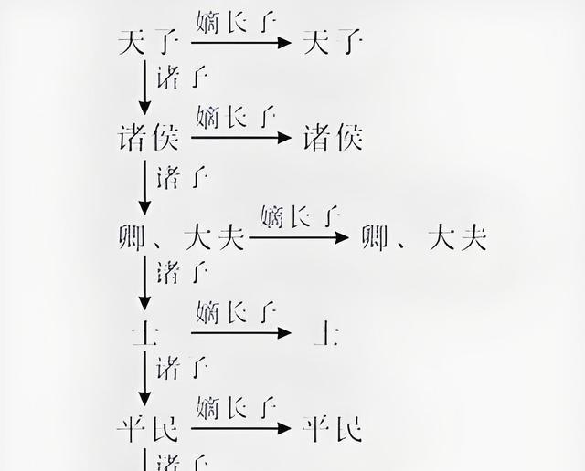 为了防止地方形成割据势力，几千年来无数血淋淋教训得到的经验。中国的省、市、县没有