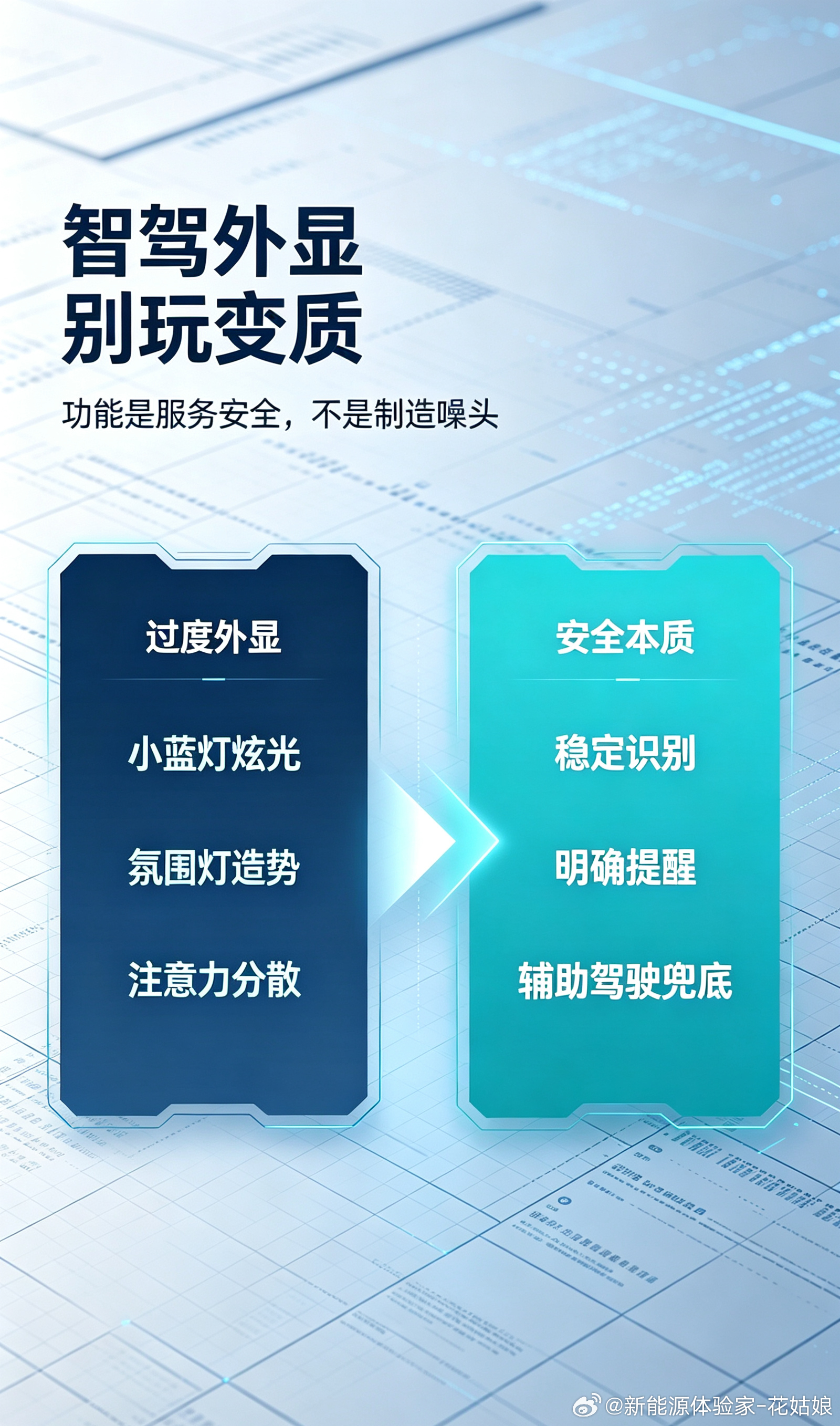 智能辅助驾驶需要外显吗这事像极了早年销量周报。初期缺少统一规范，各家堆砌各类定语