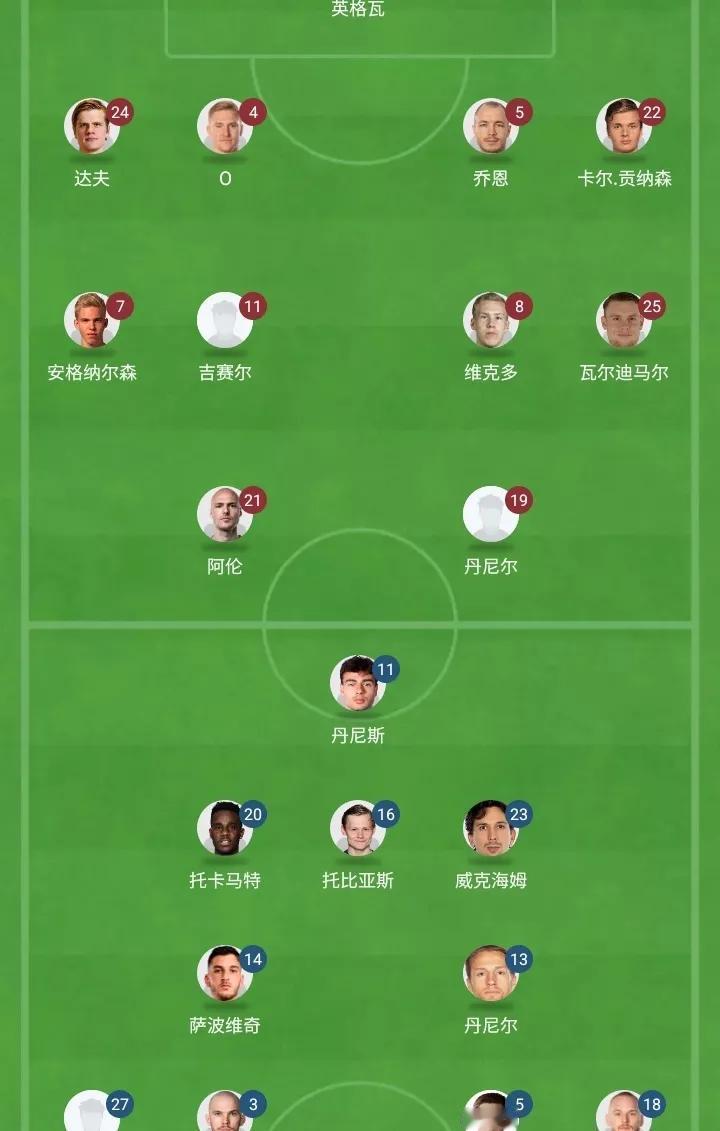 欧协联：雷克雅未克维京人对佐加顿斯的首发阵容已出，客队佐加顿斯派出最强阵容。主队
