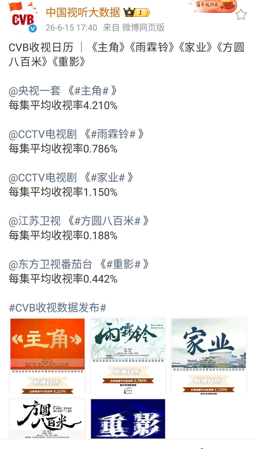 家业1.150%、雨霖铃0.786%，分别是央八黄金档和次黄档收视率，算不算很低