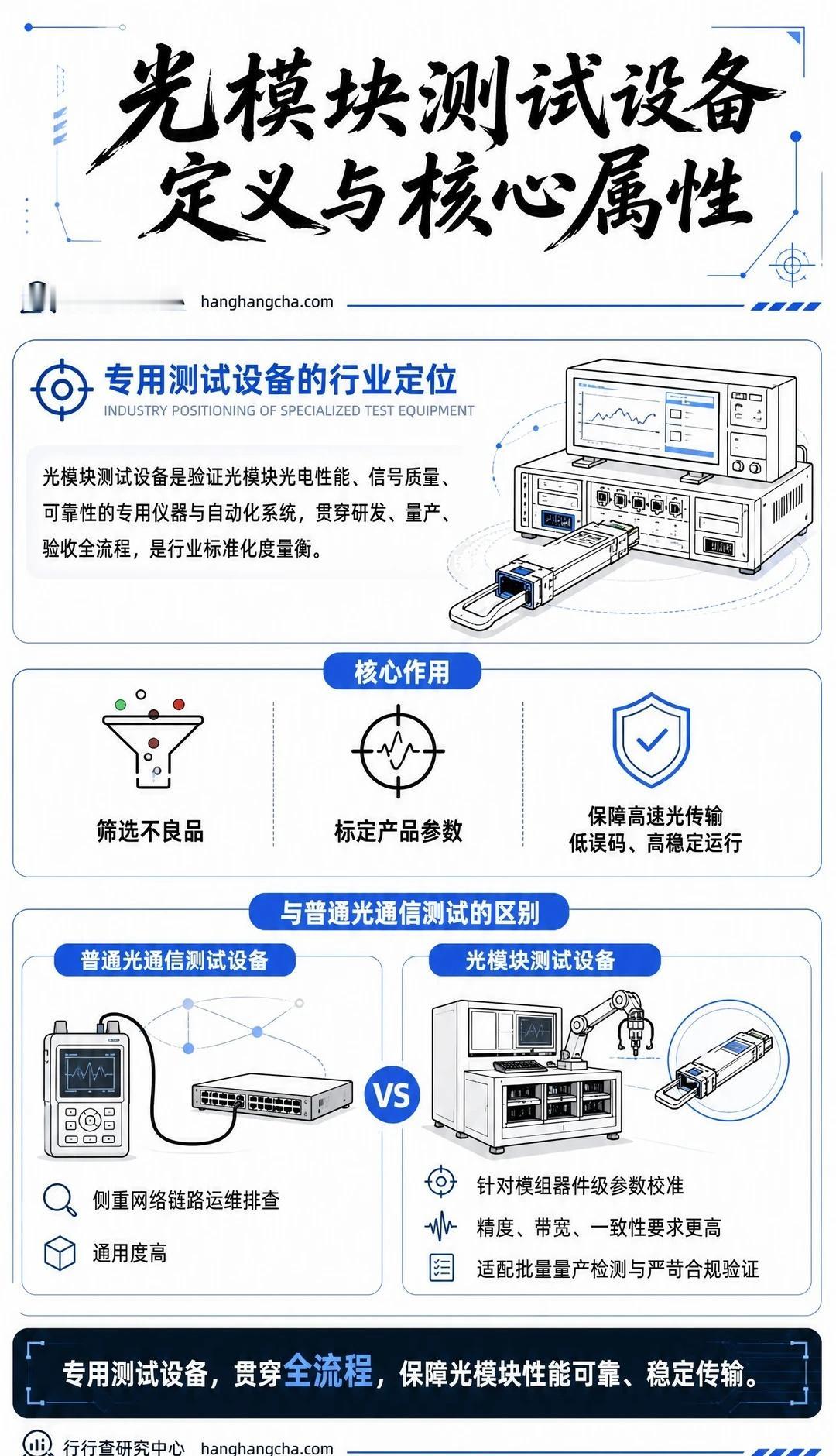 每天看懂一个行业：光模块测试设备
光模块测试设备，绝对是光通信赛道最被低估的隐形