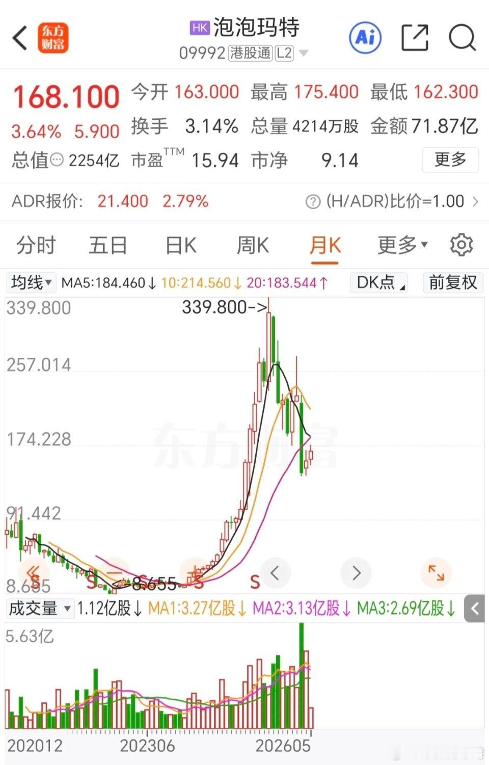 炒股不是目的，赚钱才是真谛！看到段永平最近不但再度加仓茅台，还买入了泡泡玛特。不