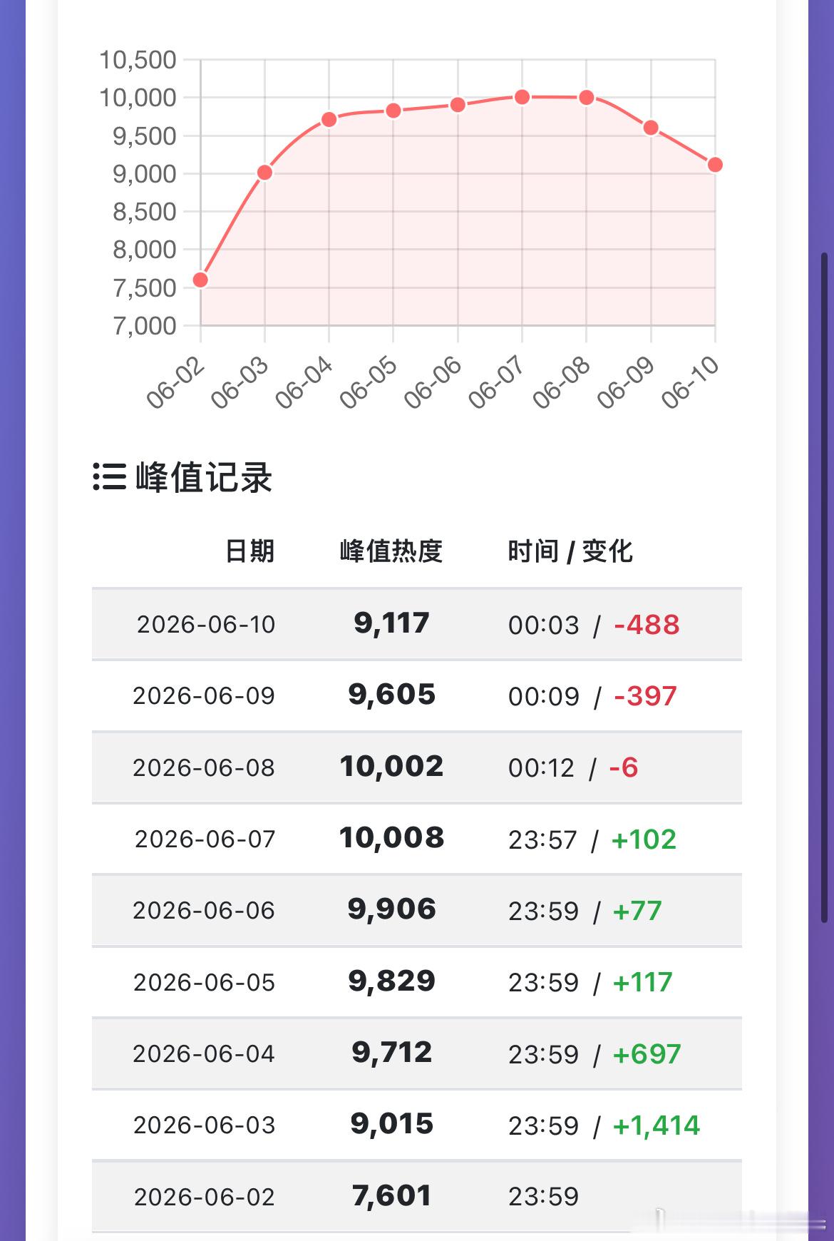 翘楚创网飞中剧开播历史记录登陆Netflix网飞并且冲进全球非英语剧集第7 ～但