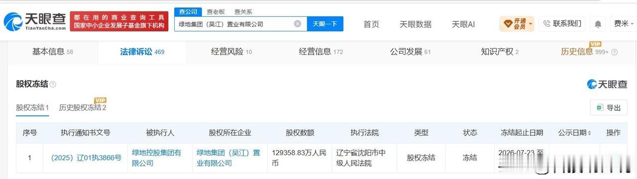 【绿地控股集团所持12.9亿股权被冻结】
天眼查法律诉讼信息显示，近日，绿地集团