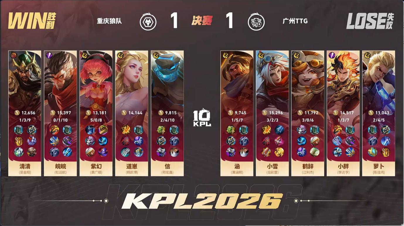 清清关羽关键开团狼队对战TTG【重庆狼队 1:1 广州TTG】重庆 拿下第二局比
