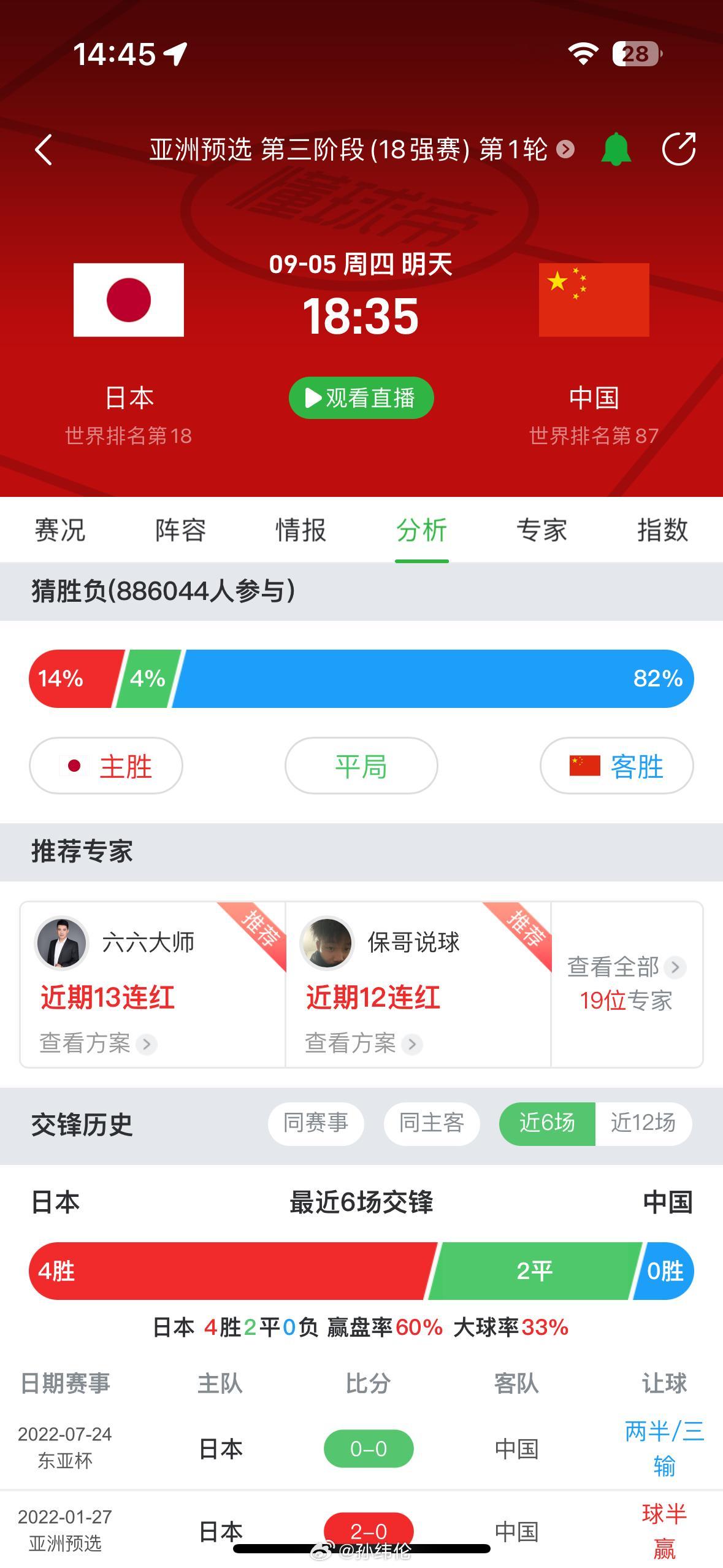 大家都觉得，国足世预赛第一场比赛，可以赢日本吗？#国足23人名单基本确定##国足