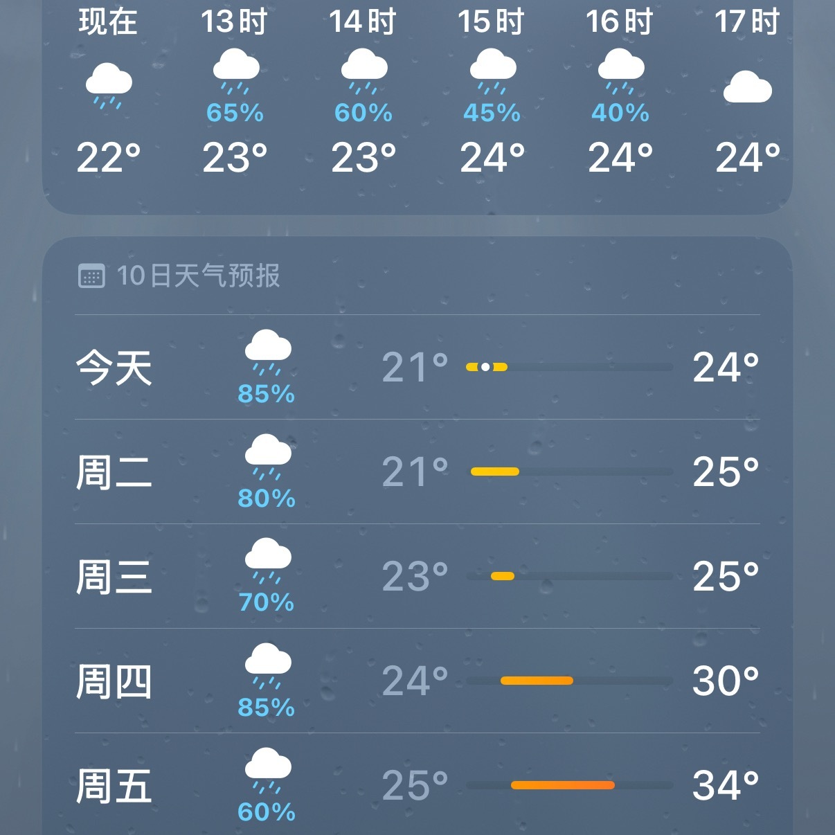 重庆你究竟要干嘛？这个雨还要落多久？你为什么这么忧郁？ 
