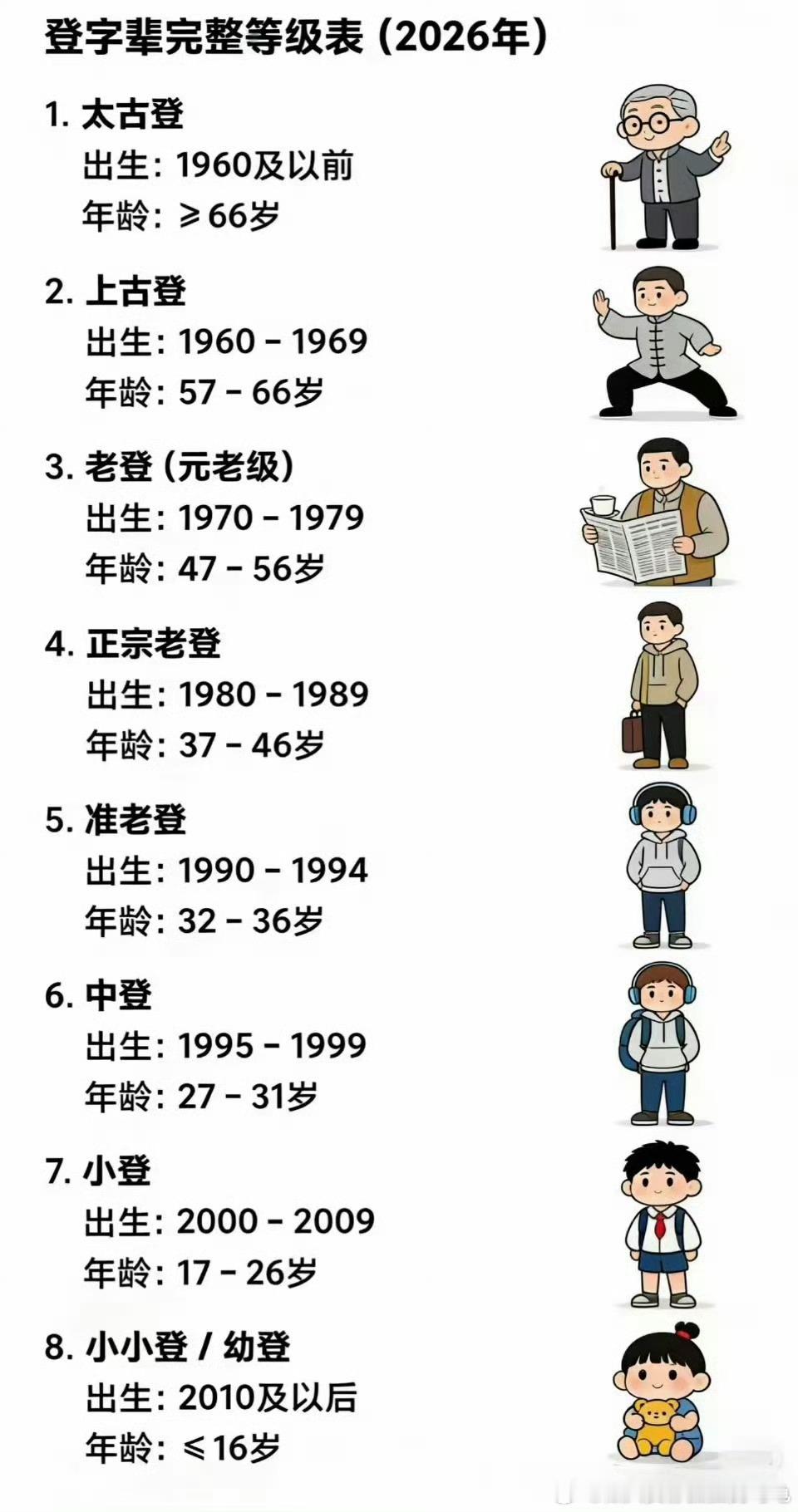 来看一看自己已进阶到第几登了？ 