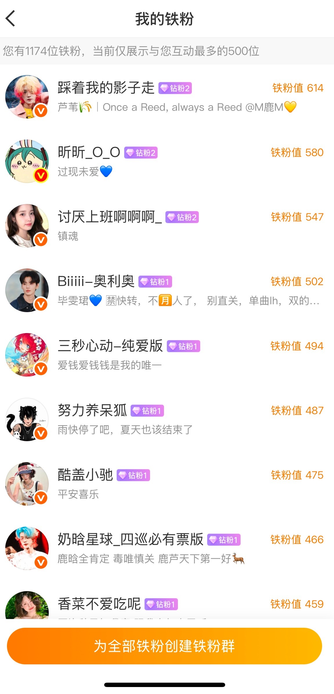 虽然掉贴掉了一百但是我有25个钻粉了[yeah][yeah][yeah] ​​​