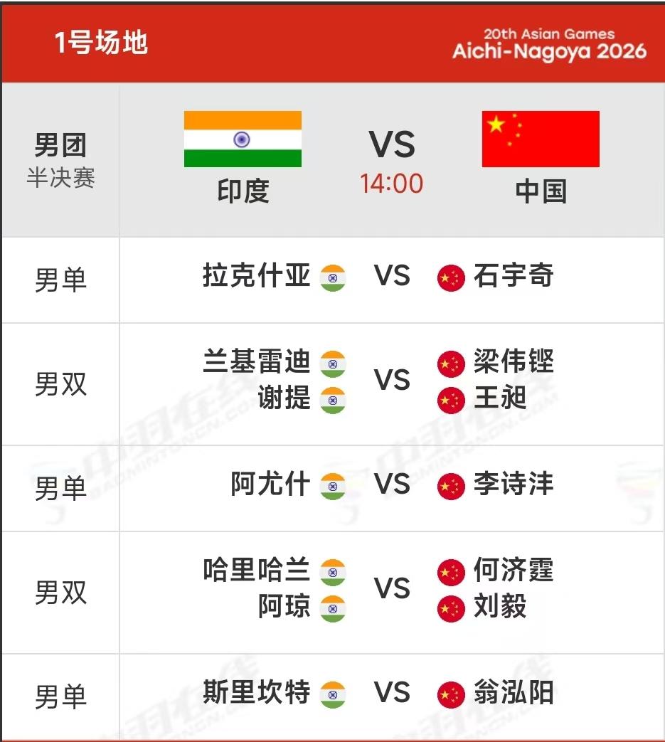 亚运会羽毛球团体赛，国羽进决赛，将与日本队争夺冠军。
中国女队今天上午与印尼女队