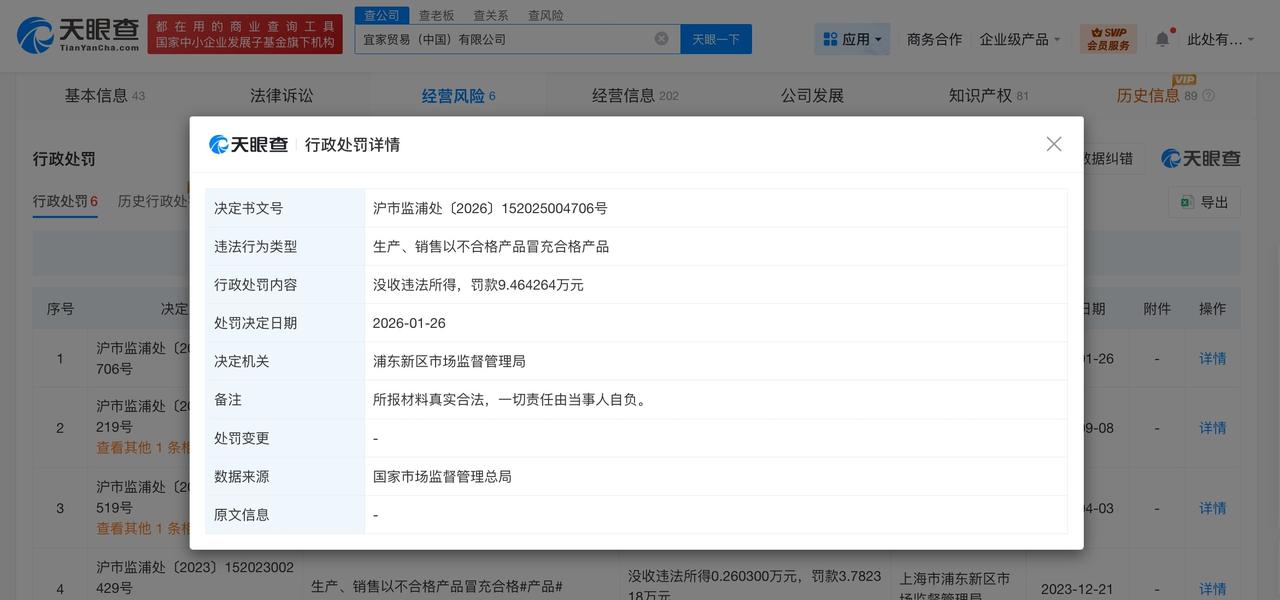 宜家因生产、销售不合格产品被罚没11万

天眼查经营风险信息显示，近日，宜家贸易