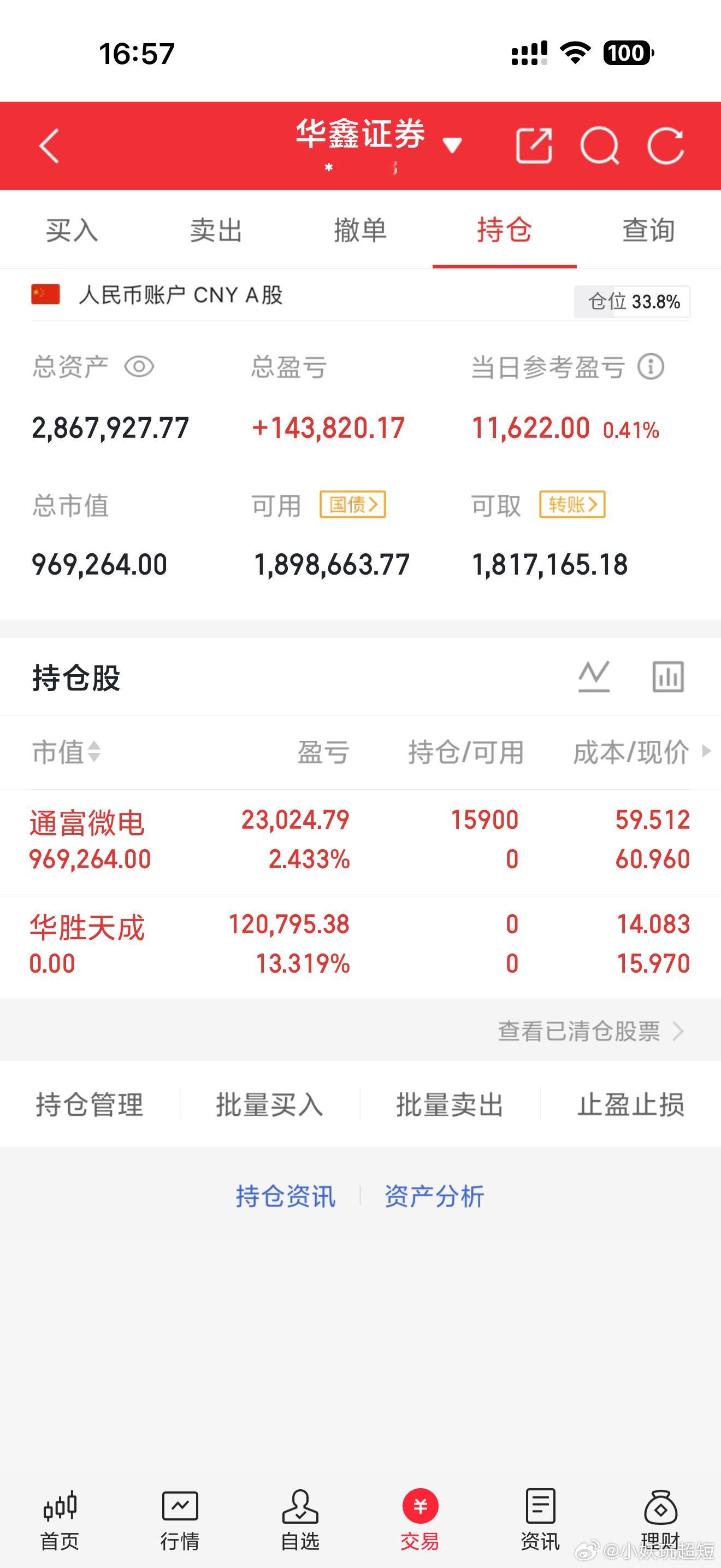 股市长虹记录自己shi盘，加油努力年底1000w股票