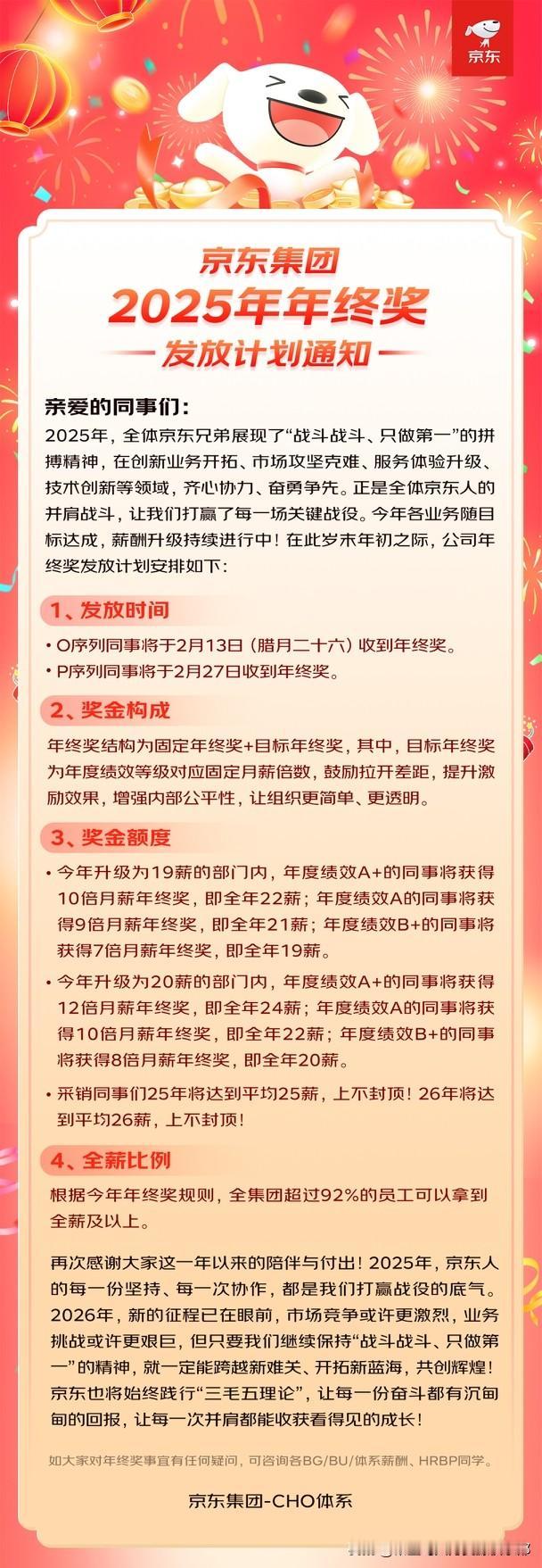 京东这年终奖是真“杀疯了”，绩效好的员工直接多拿一年工资，这谁看了不眼红啊。
