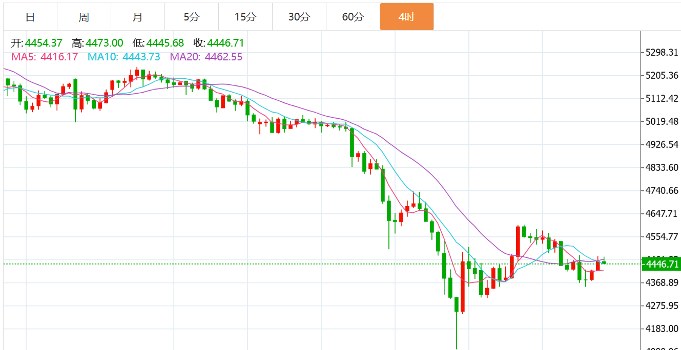 黄金最新行情趋势分析：　　黄金消息面解析：周五（北京时间3月27日）欧市早盘，现