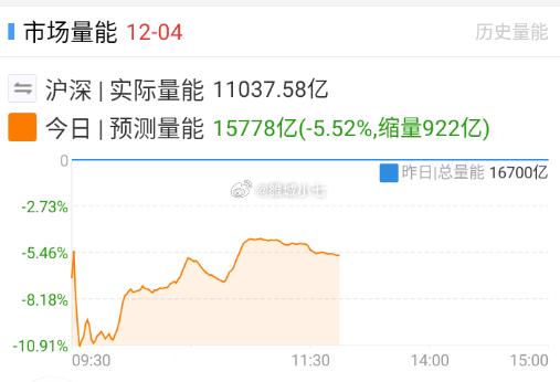 买盘完全跟不上，不知道都在等啥。 
