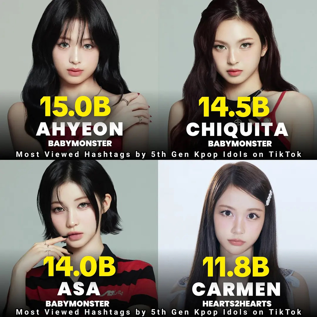 六代爱豆tiktok tag浏览量前四郑雅贤 Chiquita ASA Carm