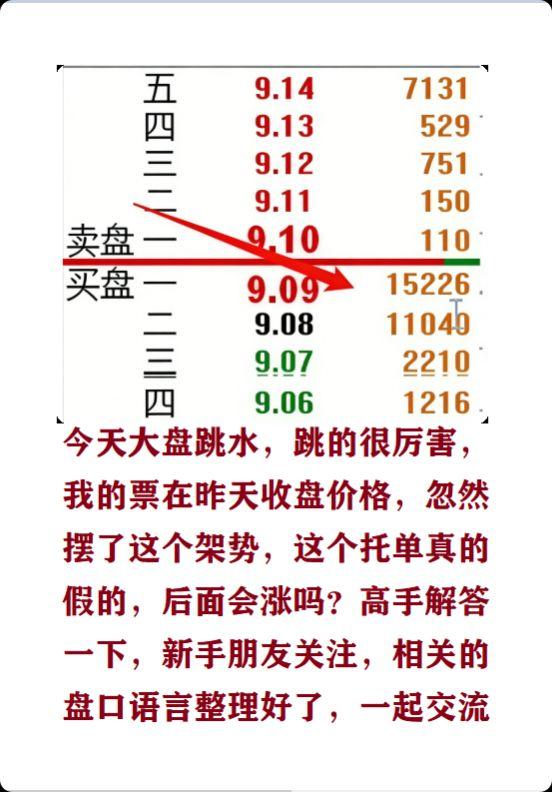 股市股民大盘选股