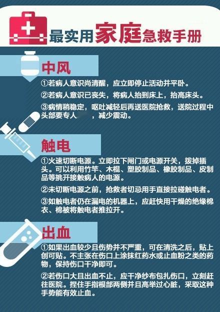 [家庭急救方法]]  学会科学救护，有备无患，关键时刻为救人赢得时间~​​​我的