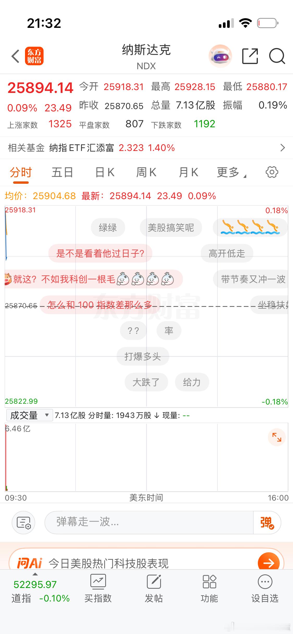 美股就这？不如我科创一根毛。 