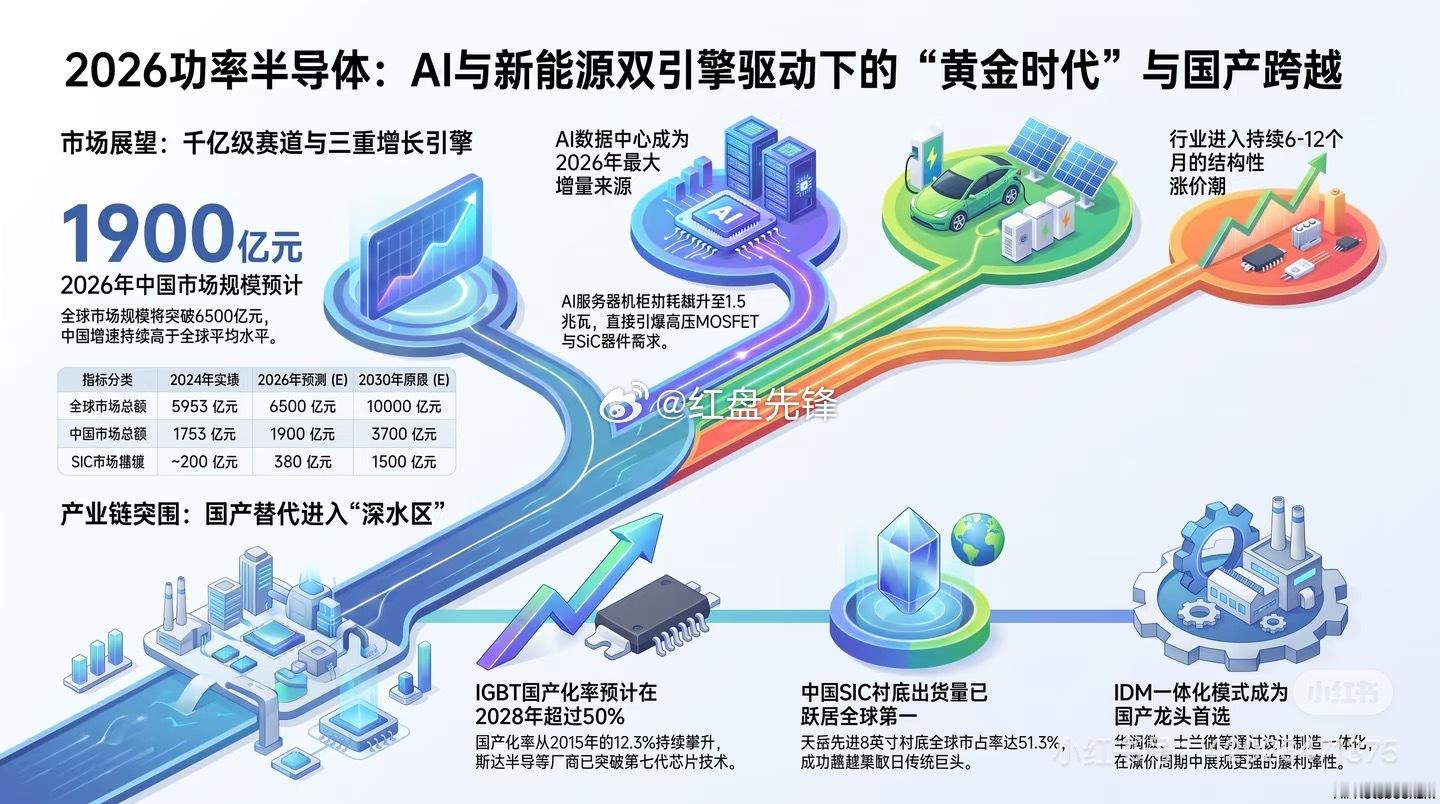 今晚不少人失眠！两大重磅消息落地，7月A股半导体行情变数大增睡前两条消息直接影响