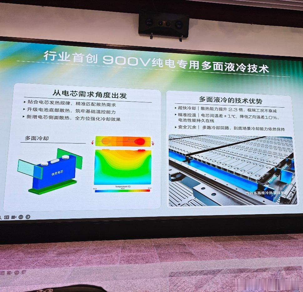别克的技术营销太实诚，果然为6C开发了全新的底面+侧面液冷，每颗电芯都有三个散热