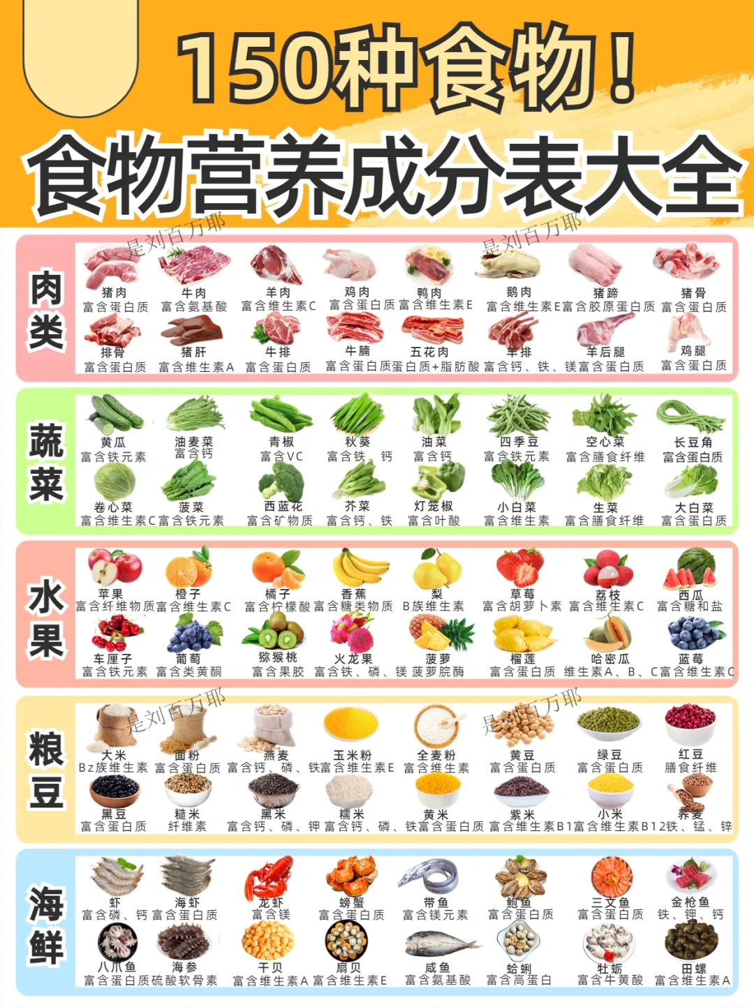 150种食物营养成分表🔥营养成分表大全✅