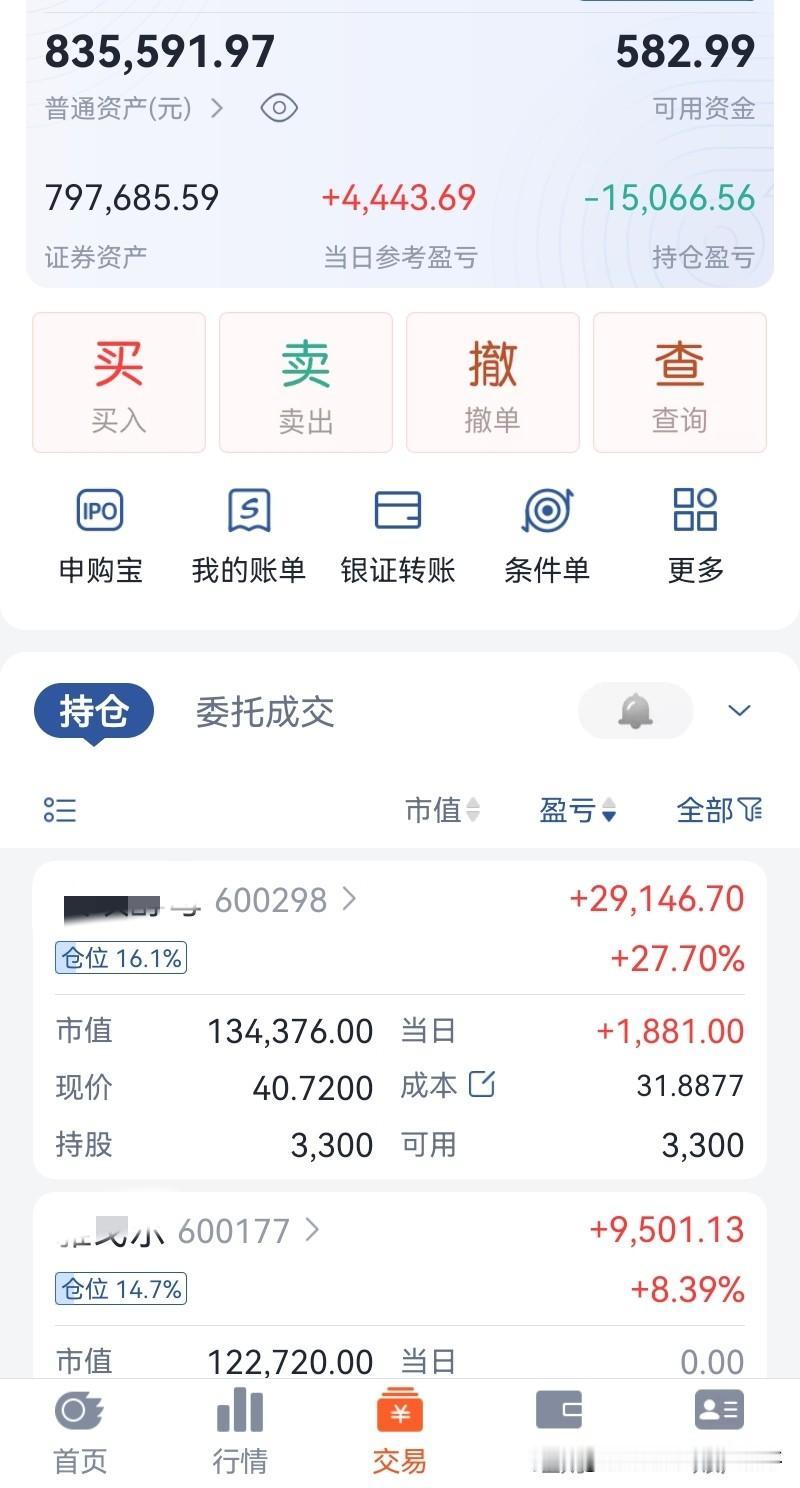 继续回血中，
5红1平4绿，
小红4443元。