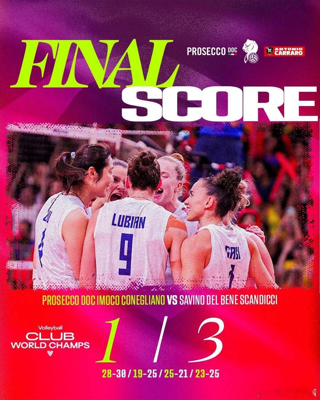 2025女排世俱赛决赛，斯坎迪奇3-1战胜科内利亚诺，意大利球队包揽冠亚军四局比