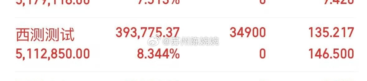 今日 实盘拿下西测测试！强势拉升触板，虽然没封死，但大肉已到手🍖跟上节奏的股友