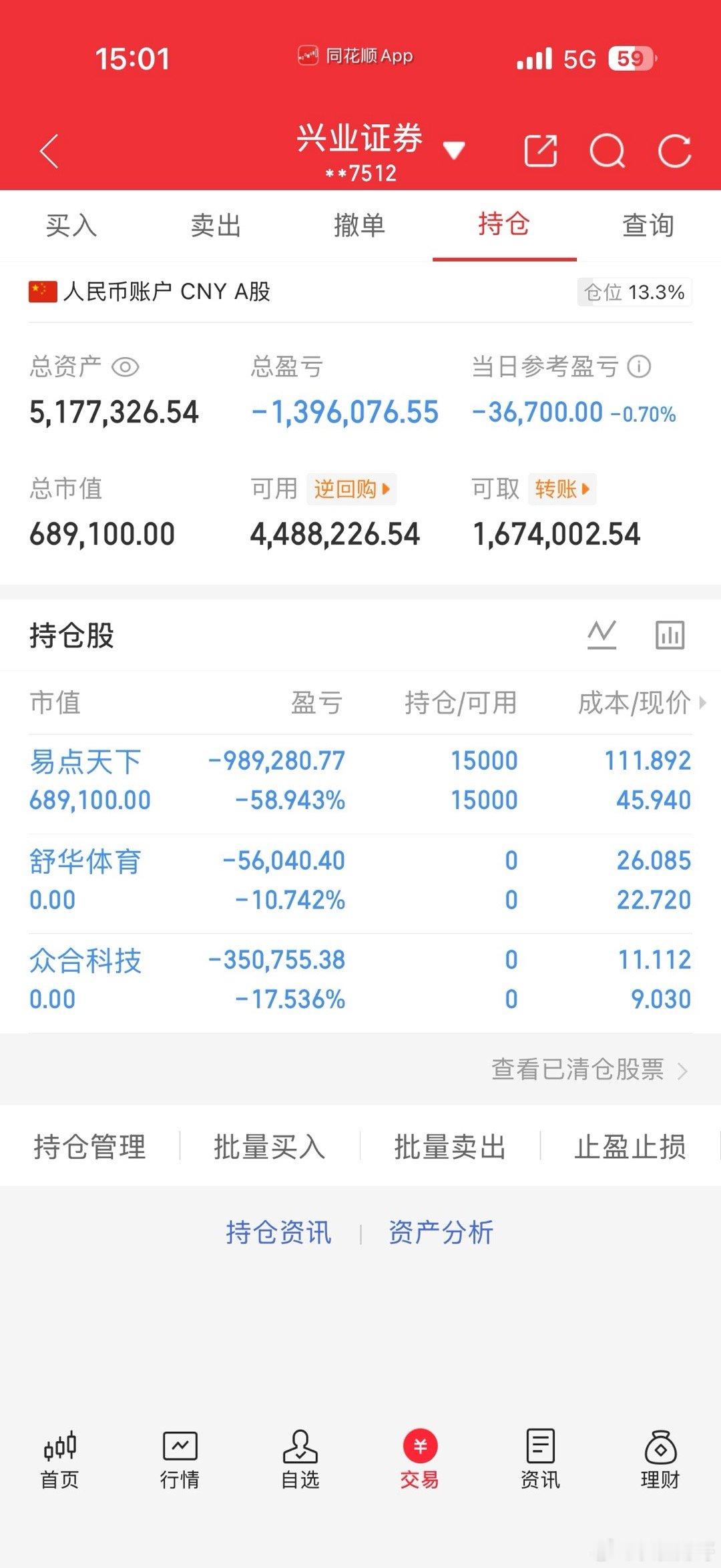 今天是5月18号！长征财哥（80w）翻倍操作之旅。继续持仓：易点天下，今天割肉: