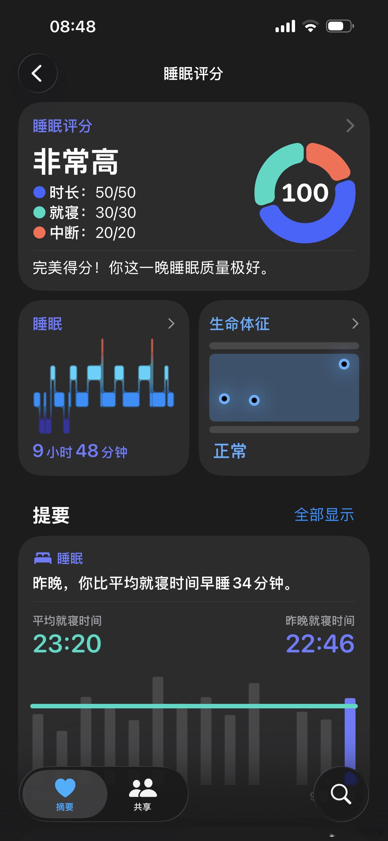 早啊 天气太舒服了 适合睡觉 ​​​
