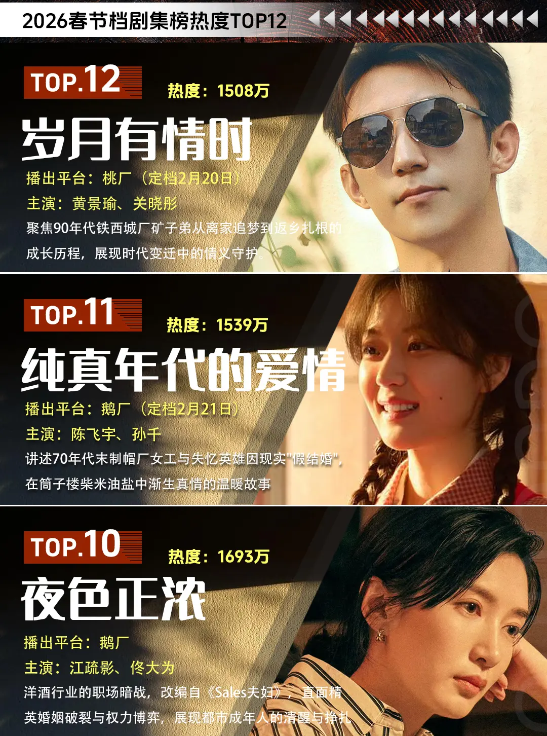 2026年春节剧集榜TOP12。哪部是你熬夜刷过的呢