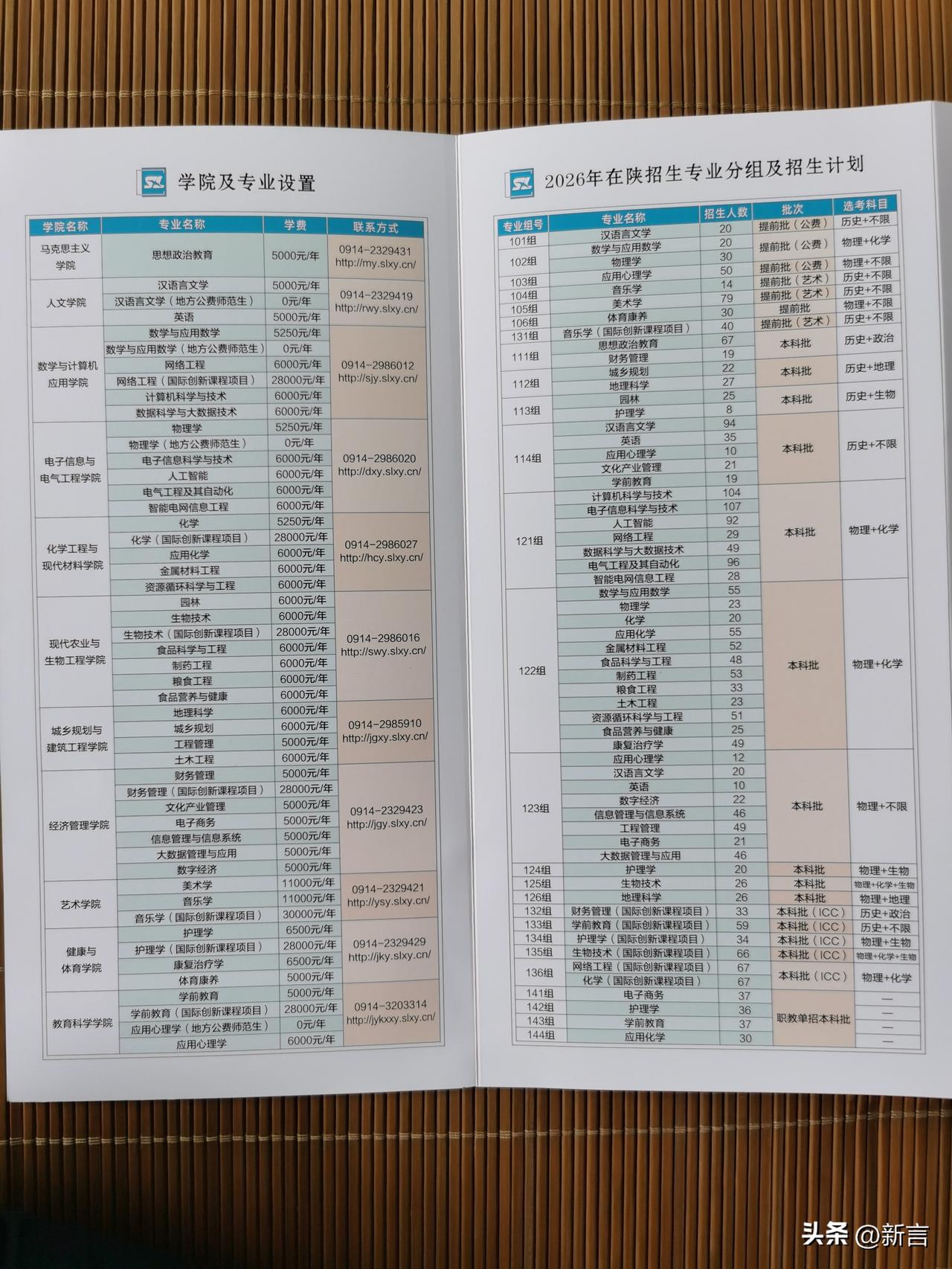商洛学院2026年在陕西招生计划及历年录取统计。网友汇总2025陕西优秀大学排名