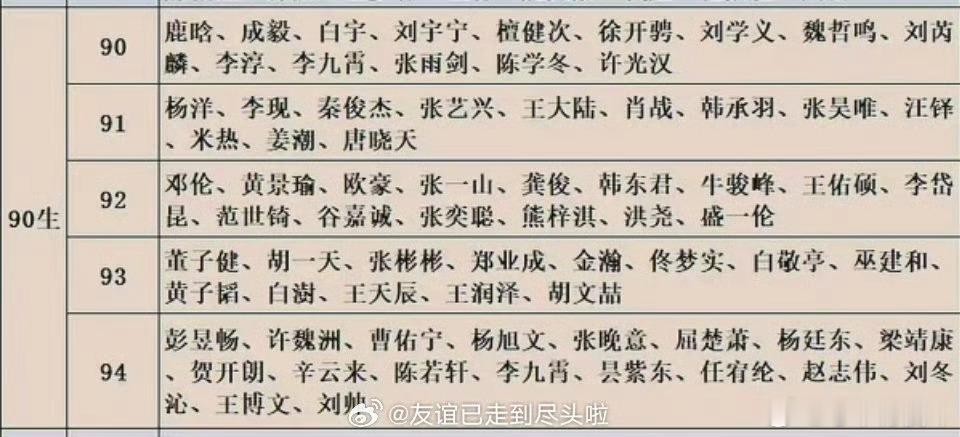 ？？？？过分了吧？？我们豆瓣都统计不到的人，什么东西前十啊 百度的剧都没一部听过