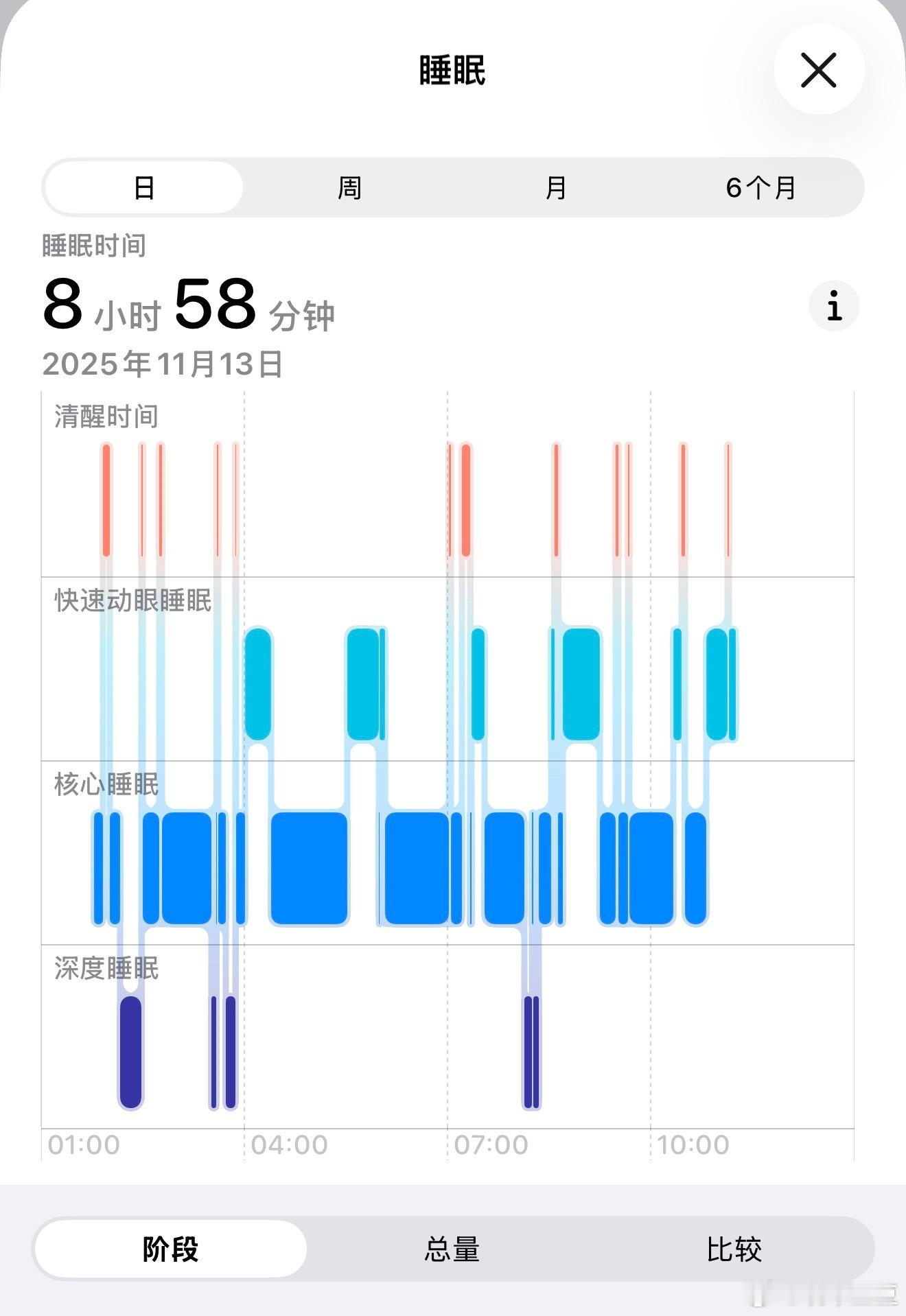 一觉睡了9小时昨天拍摄太累了……能吃能睡豆要起床干活啦 