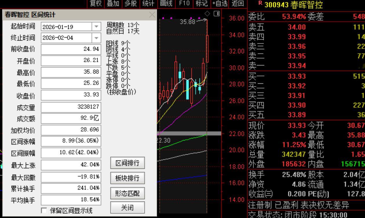 拥抱大趋势，抓准市场风格切换！跟上老牛，精选个股，与牛同行！最美的风景！老牛的：