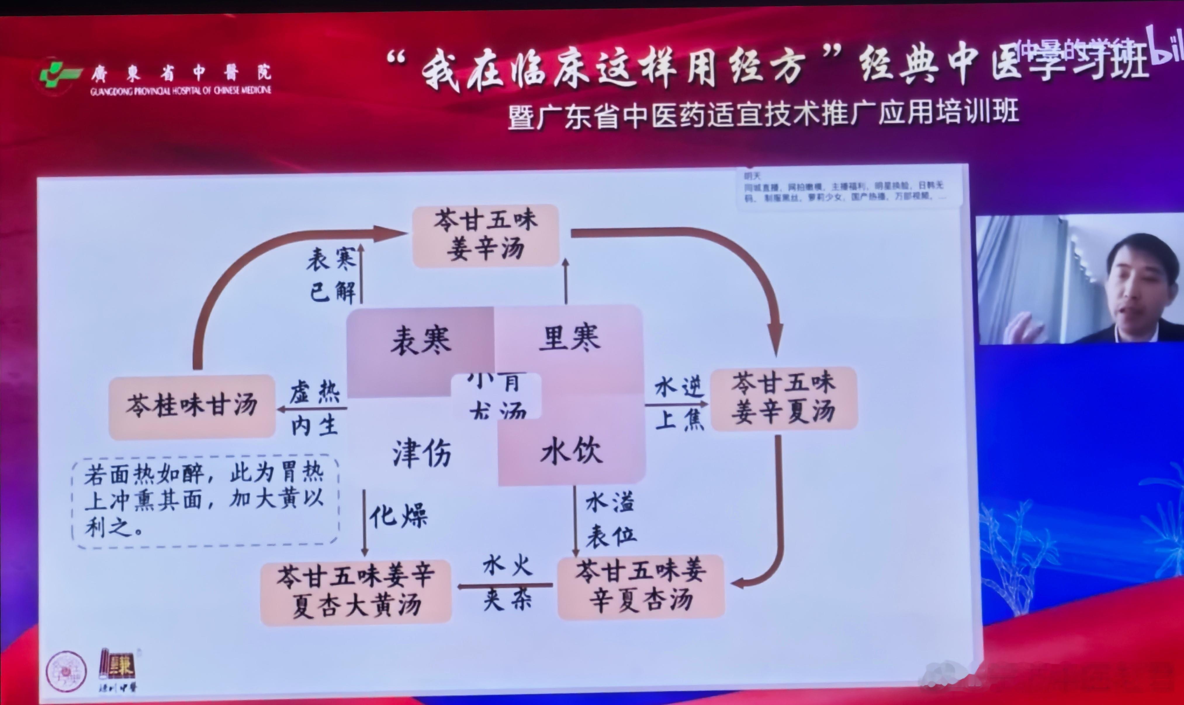 能把经方理论讲到这个程度的，真不多[good][good][good] ​​​