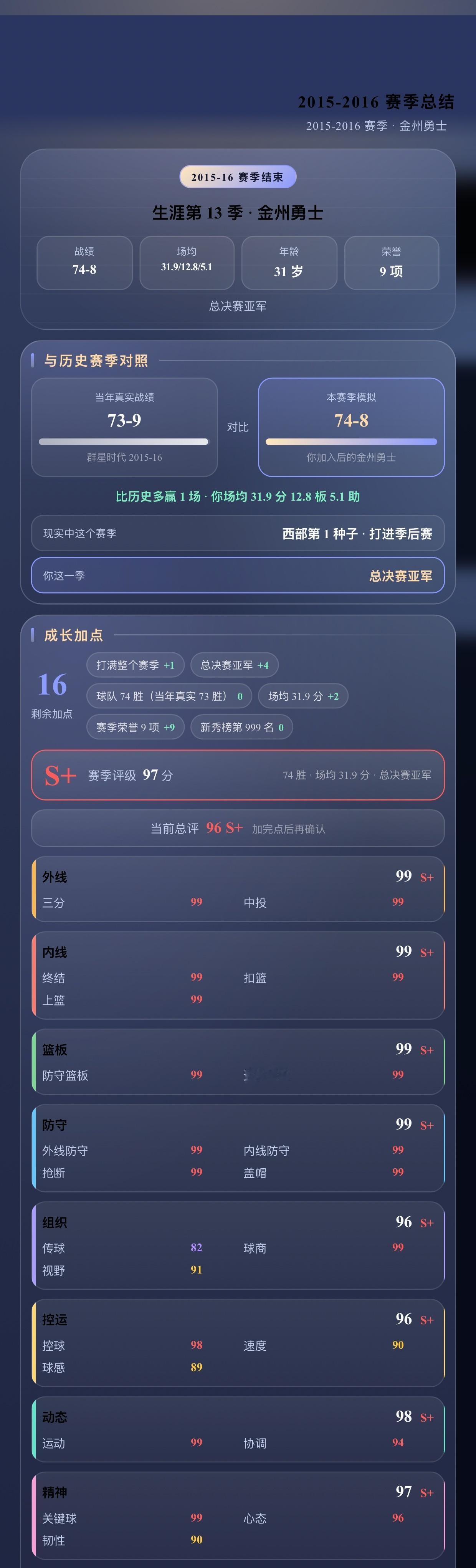 【篮球·时代之路】2015-2016 赛季：场均 31.9 分 12.8 板 5