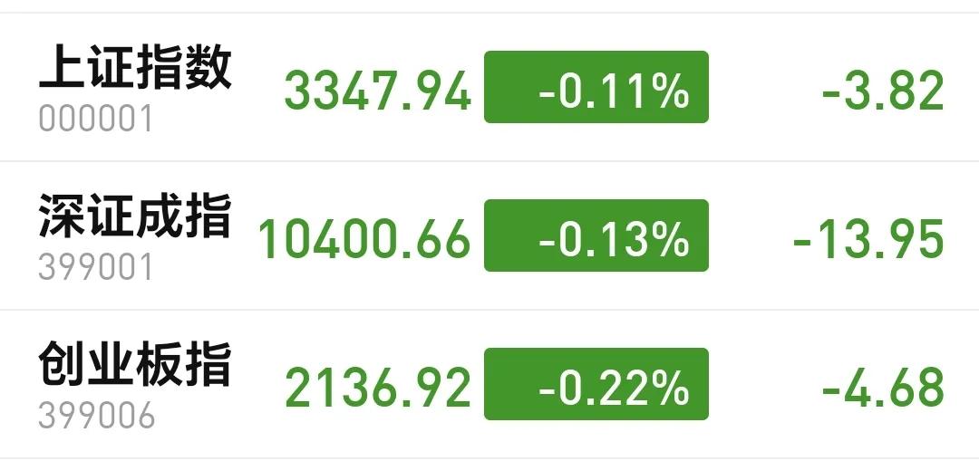 基金：2025年有大戏可唱
今天市场低开，三大指数都是低开，创业板指开盘下跌了0