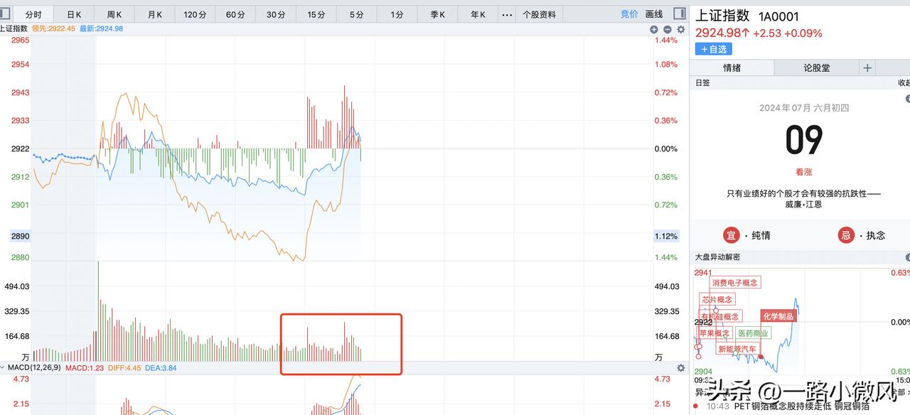 这么点量就能力挽狂澜吗？