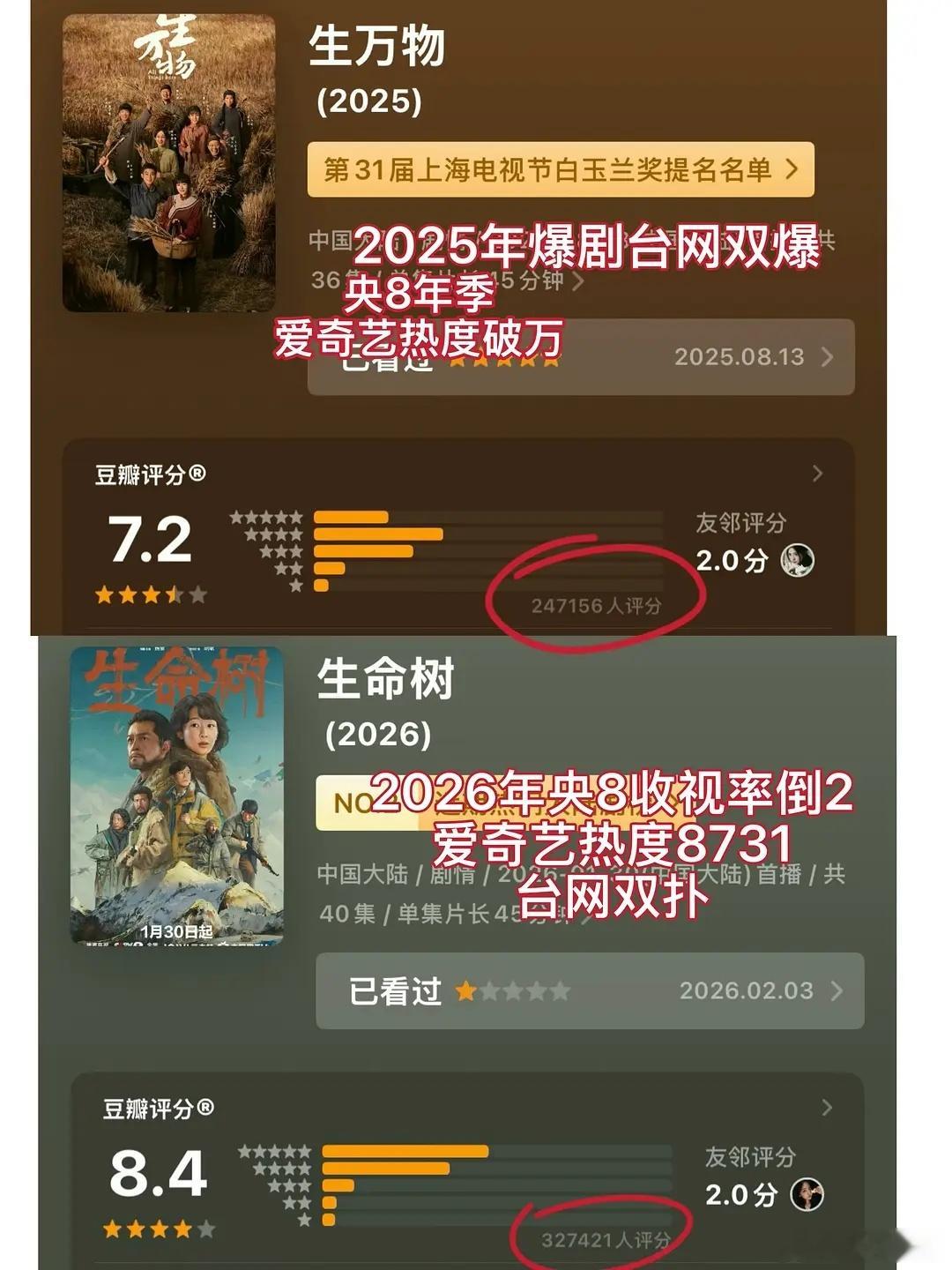 在某瓣某帖子在挑拨幂紫的新剧评分人数，只有我关注到这个发帖人的“友邻”评分，都只