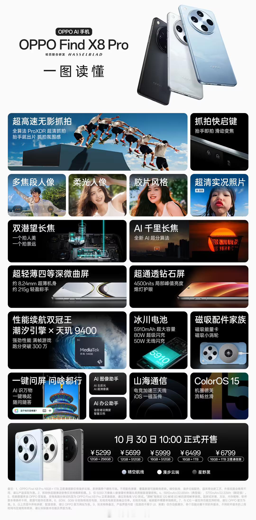 你能想？现在3399元起就可到手OPPO Find X81、目前最低到手价仅需要