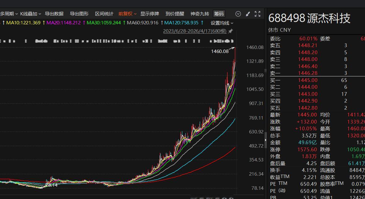 A股这波牛市真是见证历史了，“茅台股王”的魔咒都可能失效？

长期以来，茅台可是