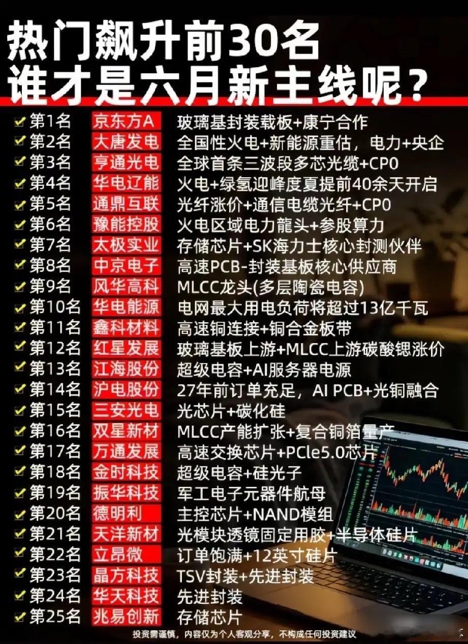 25只热门标的齐聚榜单，六月算力+电力双主线强势突围本次梳理行情分成两大主线，A