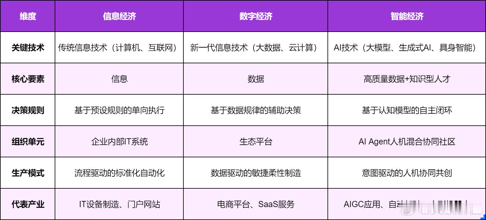 在我看来，Token经济与智能经济的核心，就是AI应用的大爆发。所以，只要市场开