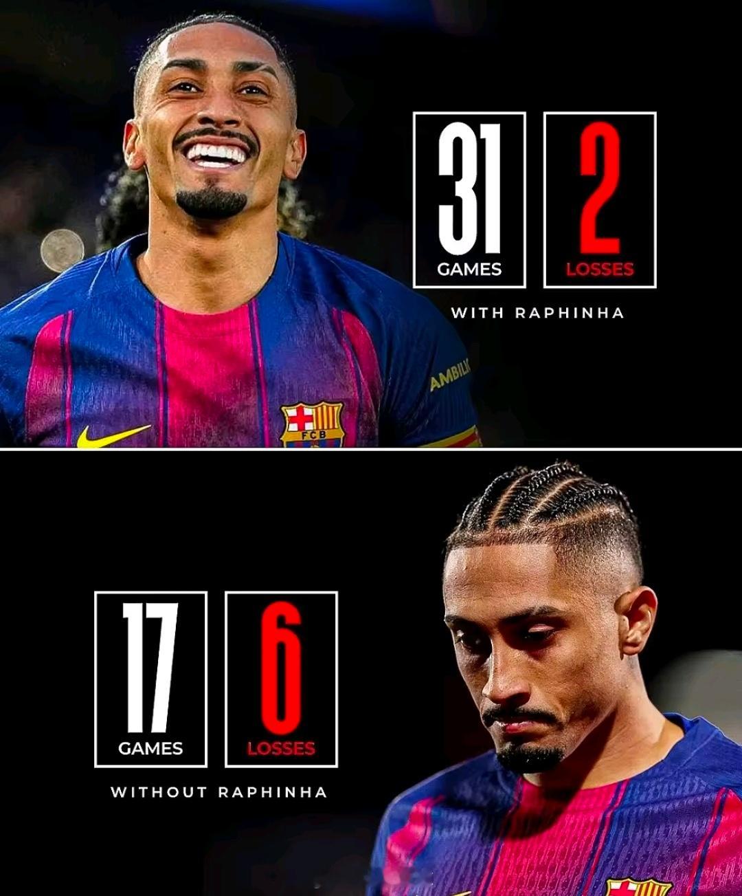 胜负关键！拉菲尼亚出场，巴萨输球率仅6.4%外媒数据揭示巴萨胜负密码，拉菲尼亚出