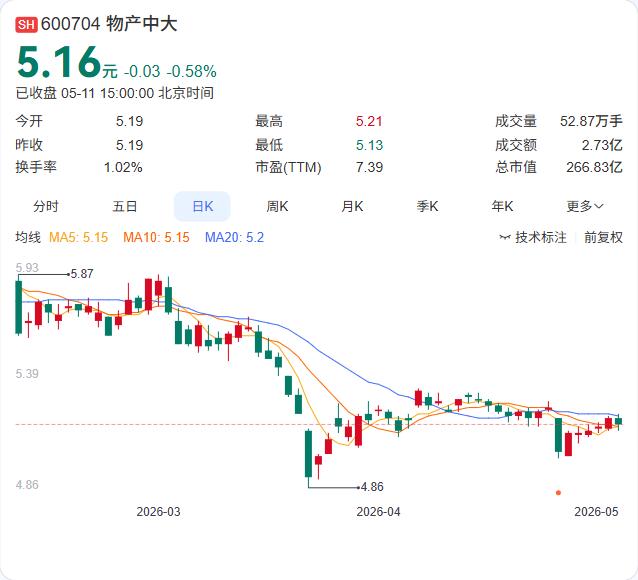 物产中大又落一子！子公司领衔设立君安和泰股权投资基金，总规模2.05亿元。其中，