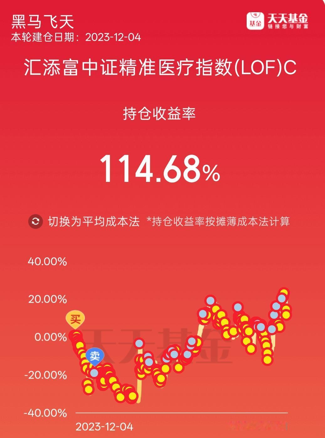 一个多么痛的领悟！
本来我的节奏感还不错，日线级别的操作基本上能买在相对低位、卖